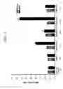 Fig. 06 - KDR and VEGF/KDR binding peptides and their use in diagnosis and therapy
