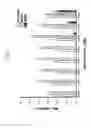 Fig. 09 - KDR and VEGF/KDR binding peptides and their use in diagnosis and therapy