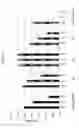 Fig. 17 - KDR and VEGF/KDR binding peptides and their use in diagnosis and therapy