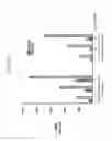 Fig. 20 - KDR and VEGF/KDR binding peptides and their use in diagnosis and therapy