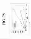 Fig. 89 - KDR and VEGF/KDR binding peptides and their use in diagnosis and therapy