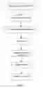 Fig. 04 - Substrate for fabricating protein microarrays