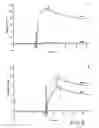 Fig. 06 - Method of affinity separation and ligands for use therein