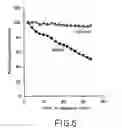 Fig. 07 - Method of affinity separation and ligands for use therein