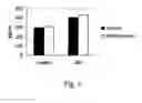 Fig. 05 - In vitro model for gastrointestinal inflammation