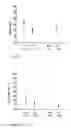 Fig. 07 - Use of grf1 protein for screening molecules