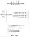 Fig. 254 - Factor IX: remolding and glycoconjugation of Factor IX