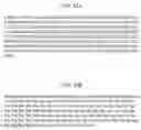 Fig. 332 - Factor IX: remolding and glycoconjugation of Factor IX