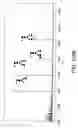 Fig. 382 - Factor IX: remolding and glycoconjugation of Factor IX