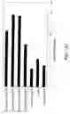 Fig. 436 - Factor IX: remolding and glycoconjugation of Factor IX