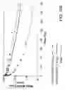 Fig. 471 - Factor IX: remolding and glycoconjugation of Factor IX