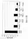 Fig. 482 - Factor IX: remolding and glycoconjugation of Factor IX