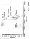 Fig. 484 - Factor IX: remolding and glycoconjugation of Factor IX