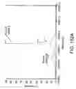 Fig. 487 - Factor IX: remolding and glycoconjugation of Factor IX