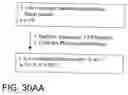 Fig. 81 - Factor IX: remolding and glycoconjugation of Factor IX
