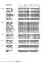 Fig. 02 - Compositions and methods for targeting a polypeptide to the central nervous system