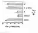 Fig. 06 - Factor VIII compositions and methods