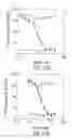 Fig. 22 - Factor VIII compositions and methods