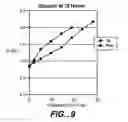 Fig. 08 - Methods for producing ethanol from carbon substrates