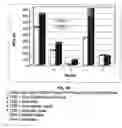 Fig. 02 - Process for production of low temperature active alkaline protease from a deep-sea fungus