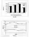 Fig. 03 - Process for production of low temperature active alkaline protease from a deep-sea fungus