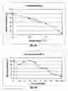 Fig. 05 - Process for production of low temperature active alkaline protease from a deep-sea fungus
