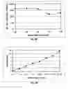 Fig. 06 - Process for production of low temperature active alkaline protease from a deep-sea fungus