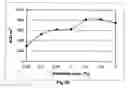 Fig. 07 - Process for production of low temperature active alkaline protease from a deep-sea fungus