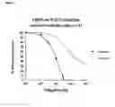 Fig. 02 - Methods of selecting compounds for modulation of bladder function
