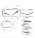 Fig. 04 - Methods of selecting compounds for modulation of bladder function