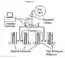 Fig. 08 - Apparatus for growing cells under variable hydrostatic pressures