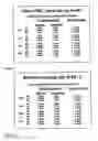 Fig. 04 - Method of altering the binding specificity of plasma proteins by oxidation-reduction reactions