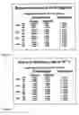 Fig. 05 - Method of altering the binding specificity of plasma proteins by oxidation-reduction reactions