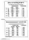Fig. 06 - Method of altering the binding specificity of plasma proteins by oxidation-reduction reactions