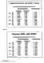 Fig. 07 - Method of altering the binding specificity of plasma proteins by oxidation-reduction reactions