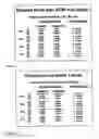 Fig. 08 - Method of altering the binding specificity of plasma proteins by oxidation-reduction reactions
