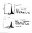 Fig. 11 - Method of altering the binding specificity of plasma proteins by oxidation-reduction reactions