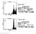 Fig. 12 - Method of altering the binding specificity of plasma proteins by oxidation-reduction reactions