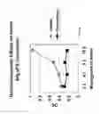 Fig. 19 - Method of altering the binding specificity of plasma proteins by oxidation-reduction reactions