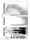 Fig. 20 - Method of altering the binding specificity of plasma proteins by oxidation-reduction reactions