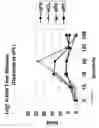 Fig. 23 - Method of altering the binding specificity of plasma proteins by oxidation-reduction reactions