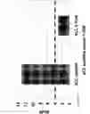 Fig. 24 - Method of altering the binding specificity of plasma proteins by oxidation-reduction reactions