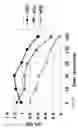 Fig. 29 - Method of altering the binding specificity of plasma proteins by oxidation-reduction reactions