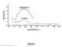 Fig. 02 - Apparatus for proteins and nucleic acids analysis