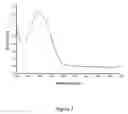 Fig. 03 - Apparatus for proteins and nucleic acids analysis