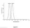 Fig. 07 - Apparatus for proteins and nucleic acids analysis