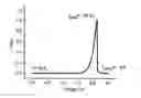 Fig. 04 - Three-terminal field-controlled molecular devices