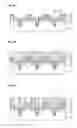 Fig. 03 - Methods of fabricating semiconductor devices