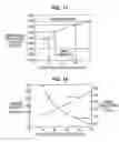 Fig. 10 - Semiconductor device and process of producing the same
