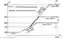 Fig. 01 - Process for detaching layers of material